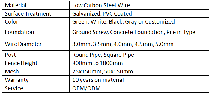 Parameter of fence.png